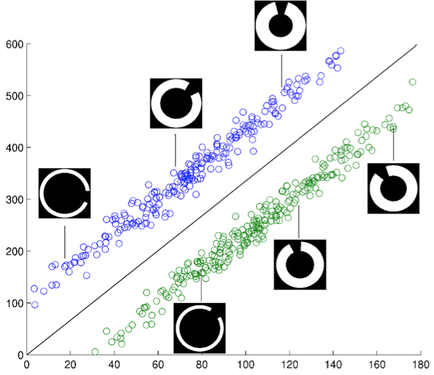 Figure: Lernen aus Rückmeldungen